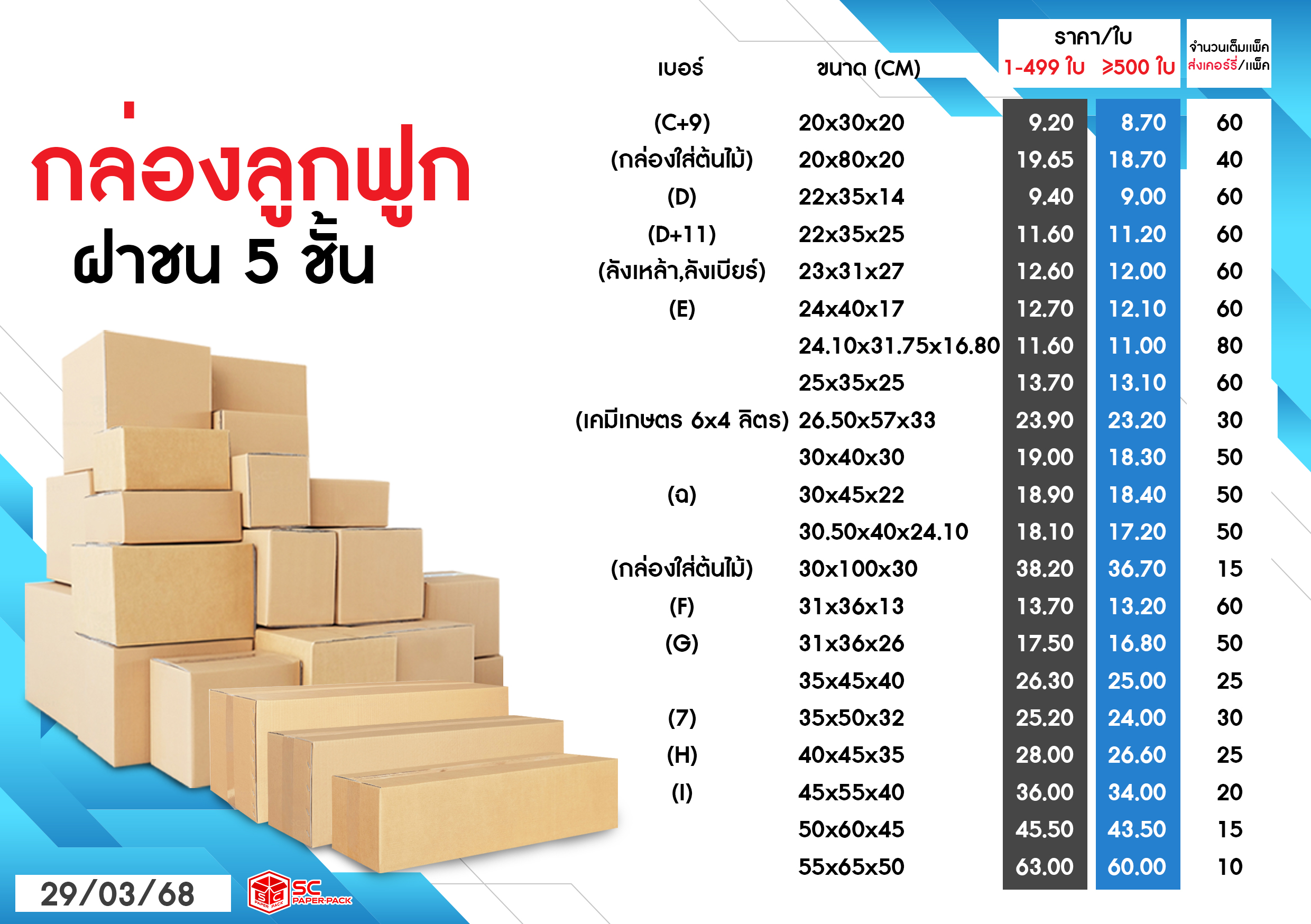 ข่าวเศรษฐกิจท้องถิ่น: ชาวบ้านรวมกลุ่มผลิตกล่องบรรจุภัณฑ์ ป้อนตลาดออนไลน์
